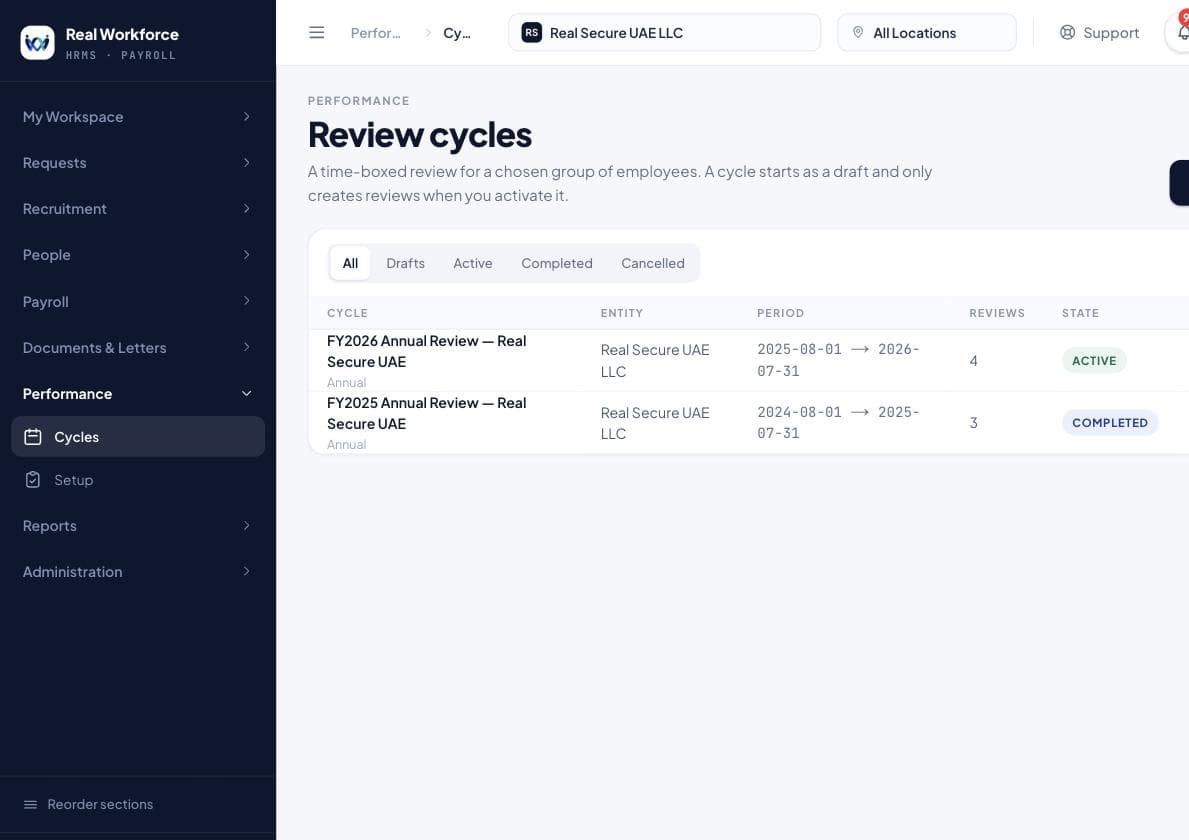 A list of review cycles showing an active FY2026 annual cycle with four reviews and a completed FY2025 cycle with three, each with its entity and period.