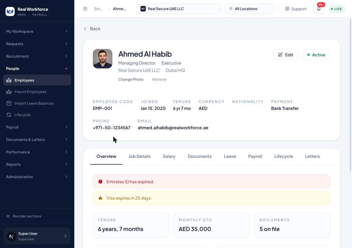 An employee record for a Managing Director, showing tenure, monthly cost to company and document count, with warnings that an Emirates ID has expired and a visa expires in 25 days, above tabs for Job Details, Salary, Documents, Leave, Payroll, Lifecycle and Letters.