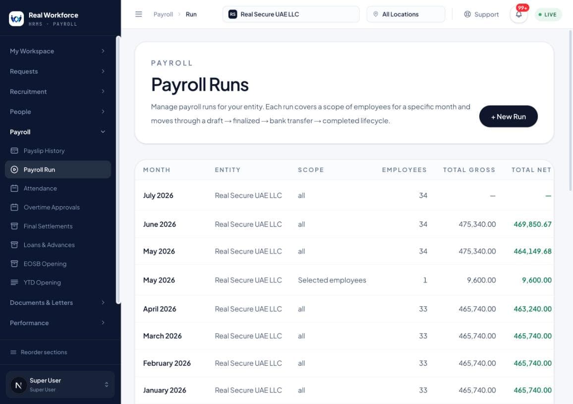 A list of payroll runs by month and entity, each showing scope, employee count, total gross and total net.