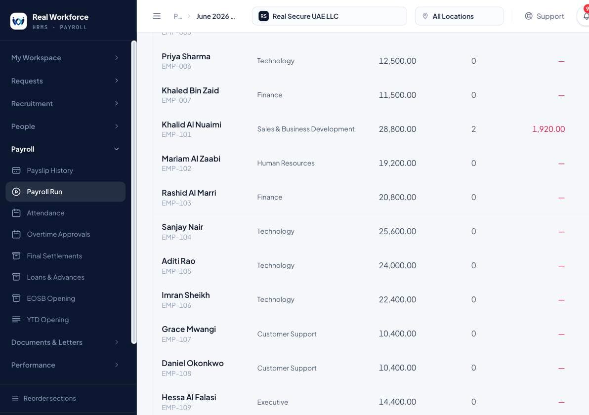 Payslip rows inside a payroll run, each showing the employee, department, gross, unpaid days and the deduction those days produced.